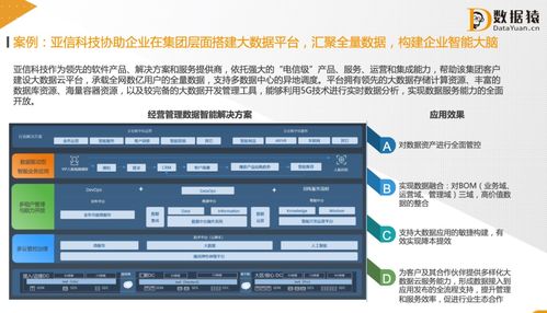 數據驅動管理 讓數據成為企業流動的血液，融入業務流程與管理決策