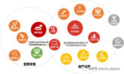 詳解數據倉庫、數據指標與數據治理體系建設方法論 企業管理咨詢視角